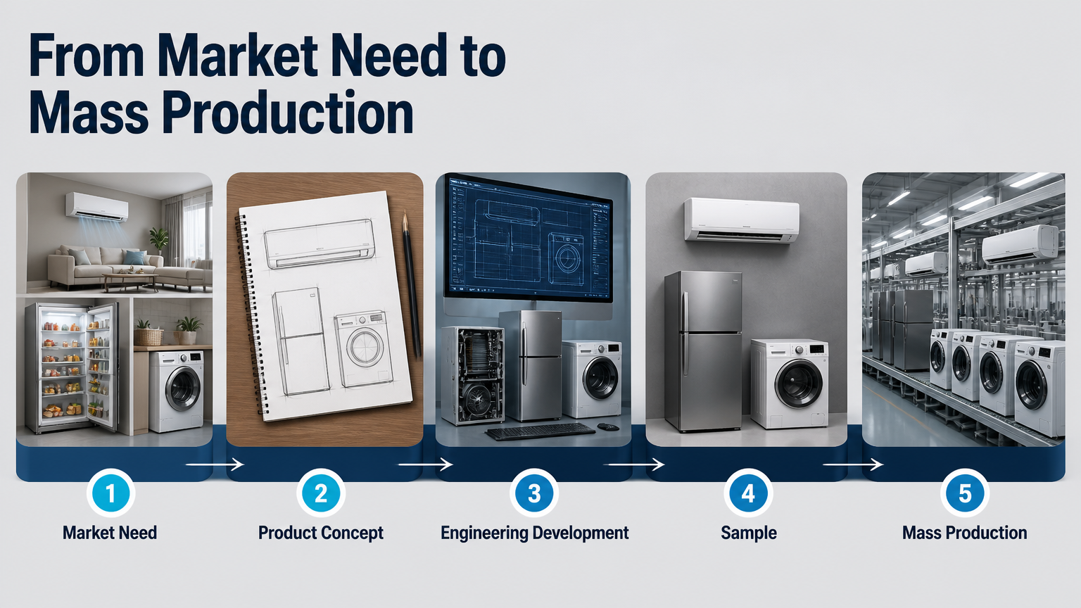 keycool market need